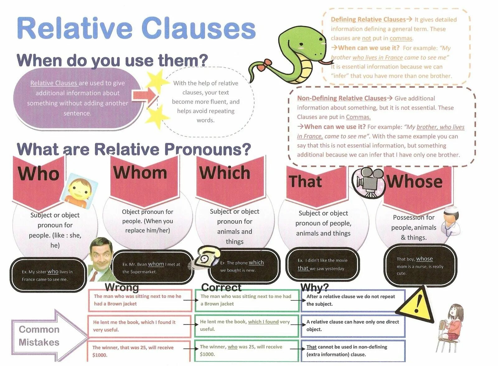 Who likes what. Clause это в грамматике. Грамматика relative Clauses. Who which правило. Who which whose правила.