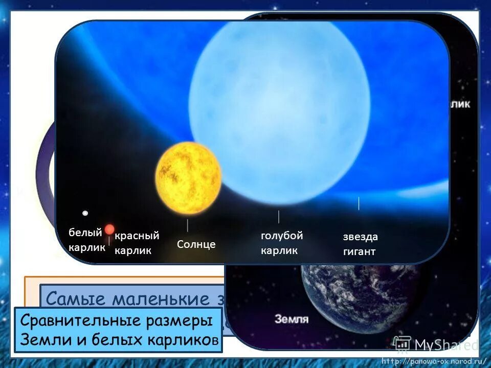 красный карлик проксима центавра. солнце какой карлик звезда. солнце желтый карлик. жёлтый карлик звезда. звезды гиганты.