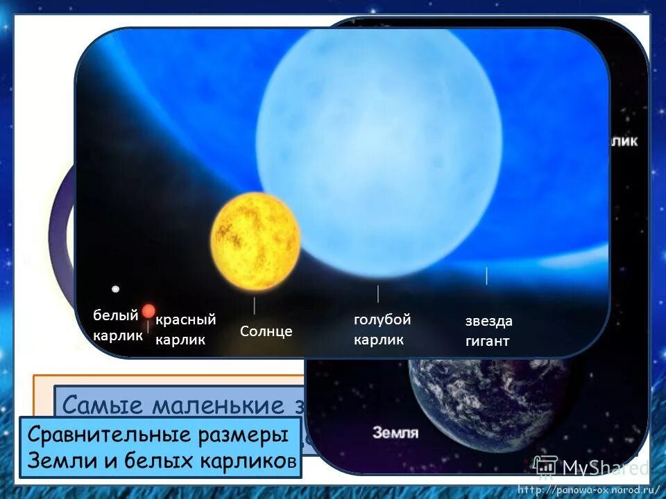 Средняя плотность белых карликов. Белый карлик звезда размер. Голубой карлик звезда. Солнце белый карлик. Белый гигант звезда.