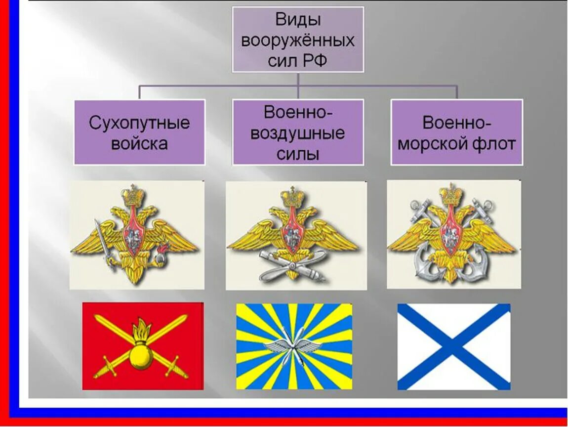 Отдельные роды вс рф. Рода войск вс РФ. Вооруженные силы РФ роды войск. Роды войск Вооруженных сил Российской Федерации. Виды Вооруженных сил РФ И рода войск.