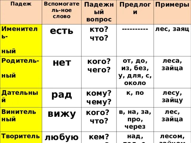 Как легко запомнить падежи и вопросы к ним. (01.18г.) Семья Бровченко. - YouTube