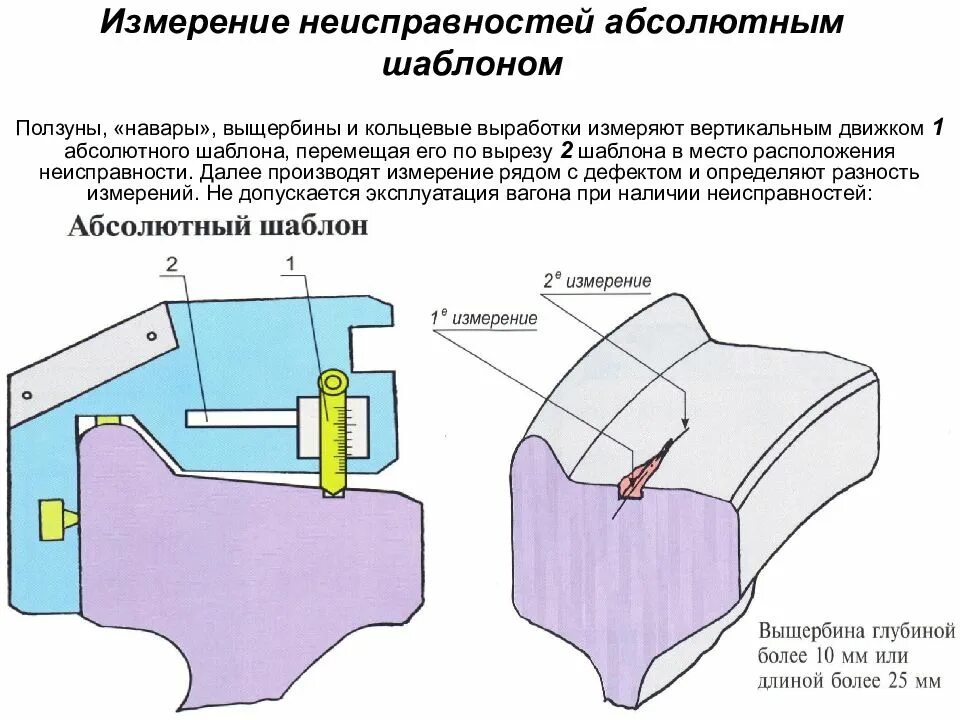 Выщербина пассажирского вагона. Измерение абсолютным шаблоном колесной пары. колесная пара замеры шаблоном. измерение неисправностей колесной пары вагона. как замерять колесные пары шаблонами.
