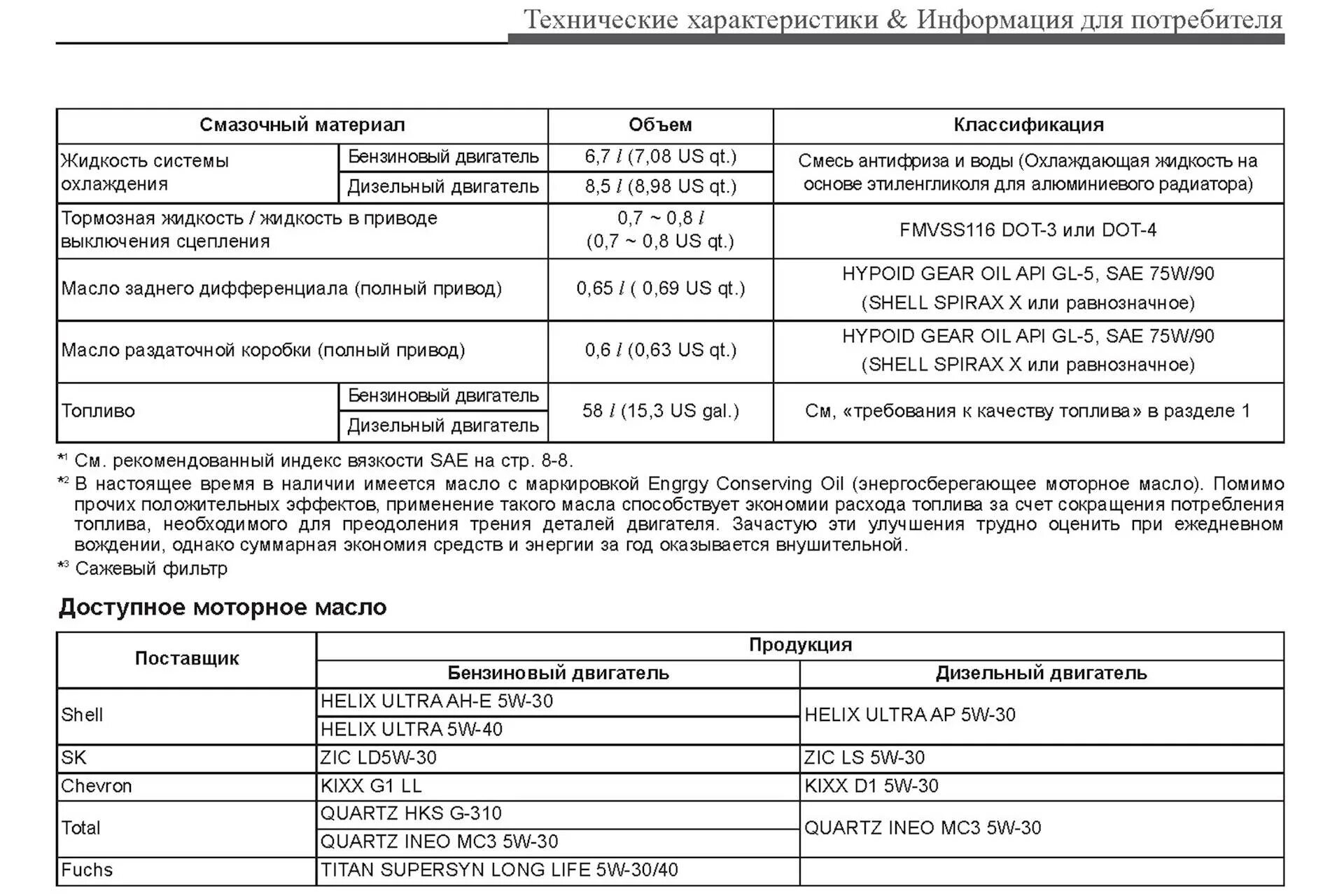 Объем масла ix35 2.0