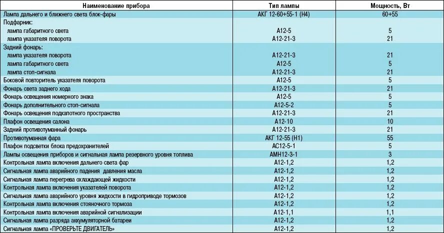 Масло в уаз буханка 409 двигатель. Заправочные емкости УАЗ двигатель 409. УАЗ Хантер 409 заправочные ёмкости. Заправочные емкости УАЗ Патриот ЗМЗ 409. Заправочные объемы УАЗ Буханка 409 двигатель.