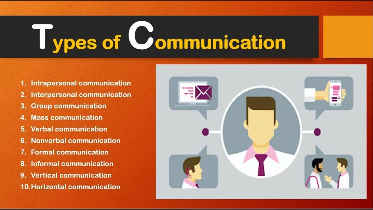 The types of communication are. Types of communication. forms of communication.