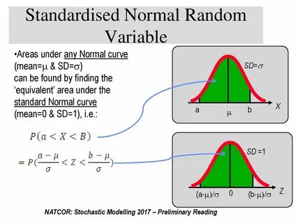 Normal random variable