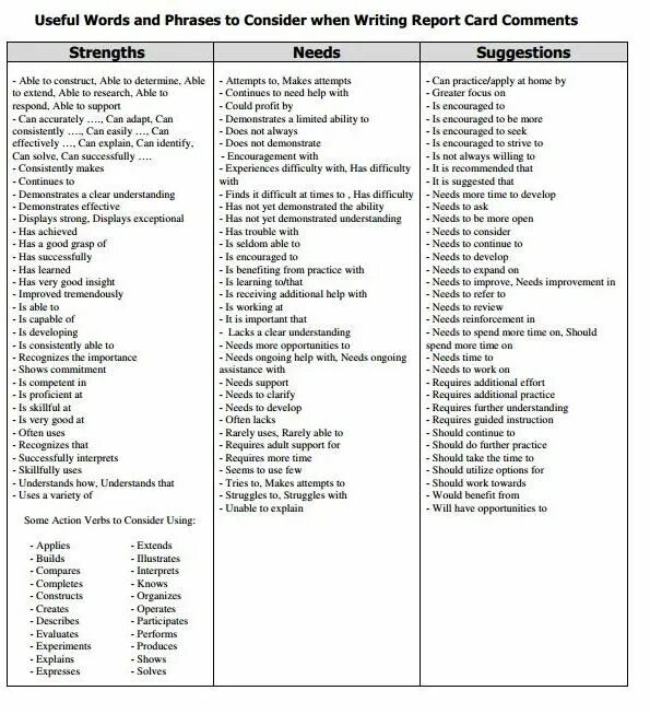 Understand the needs that are. Useful phrases for Report writing.