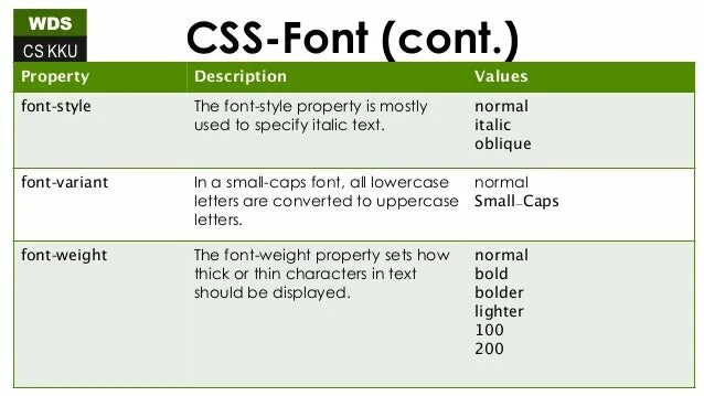 Font type css. Font css. стили css. css шрифт текста. стили шрифта в html.