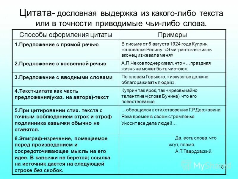 Цитата. Правила правописания, Синтаксис, Пунктуация