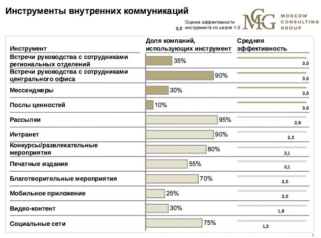 Каналы внутренних коммуникаций. Инструменты внутренних коммуникаций. Каналы и инструменты внутренних коммуникаций. Каналы внутренней коммуникации в компании. Цели внутренних коммуникаций.