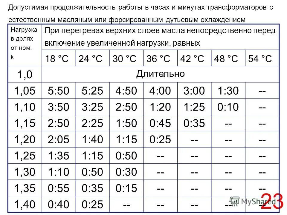 Допустимая температура верхних слоев масла трансформатора. Трансформаторы допустимое расстояния. Допустимые нагрузки на штуцера. Допустимая температура корпуса электронных компонентов. Допустимая температура двигателя мотоцикла.