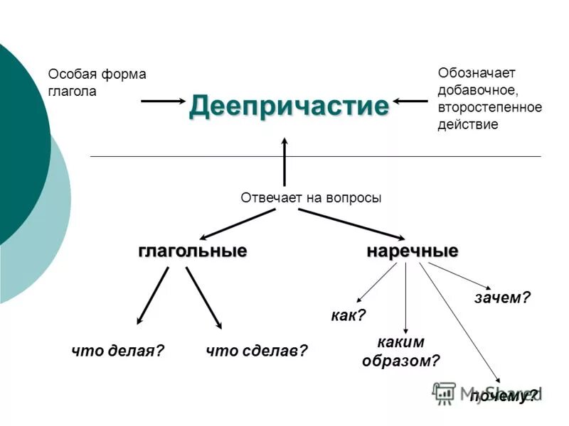 предложение с второстепенными членами предложения. главные герои пьесы гроза. главные и второстепенные герои евгения онегина. обстоятельства и дополнения в русском языке. как определять члены предложения таблица.