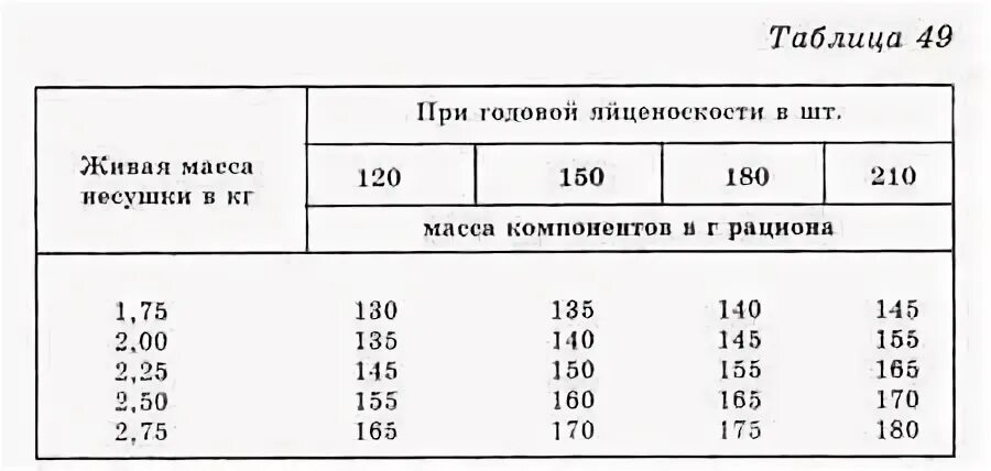 Мел несушкам сколько давать