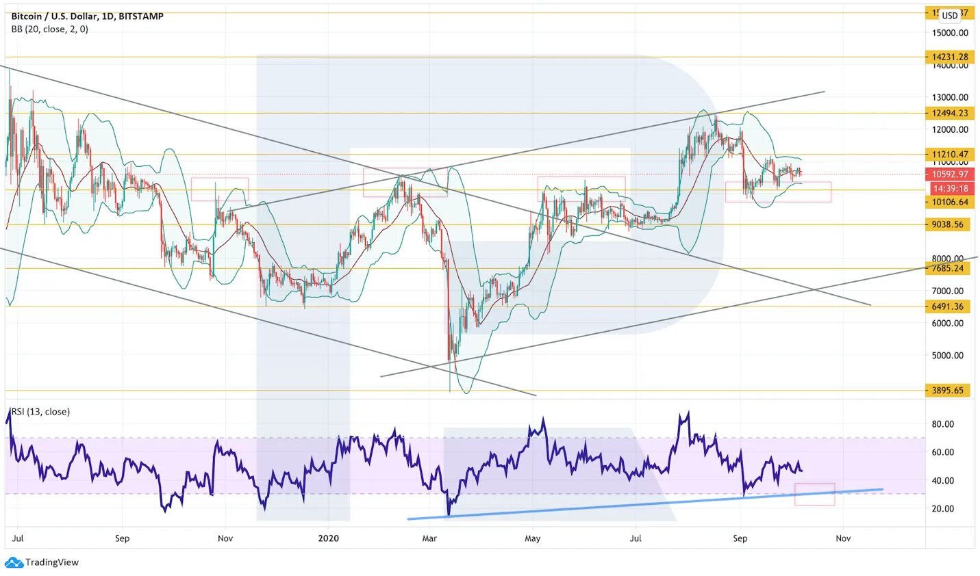 Пульт рубеж 2оп. Рубеж 10. Рубеж 10. Рубеж 10. Картинка поискового отряда "гвардеец" г.