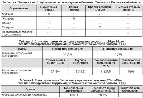 Какие анализы сдать на бесплодие