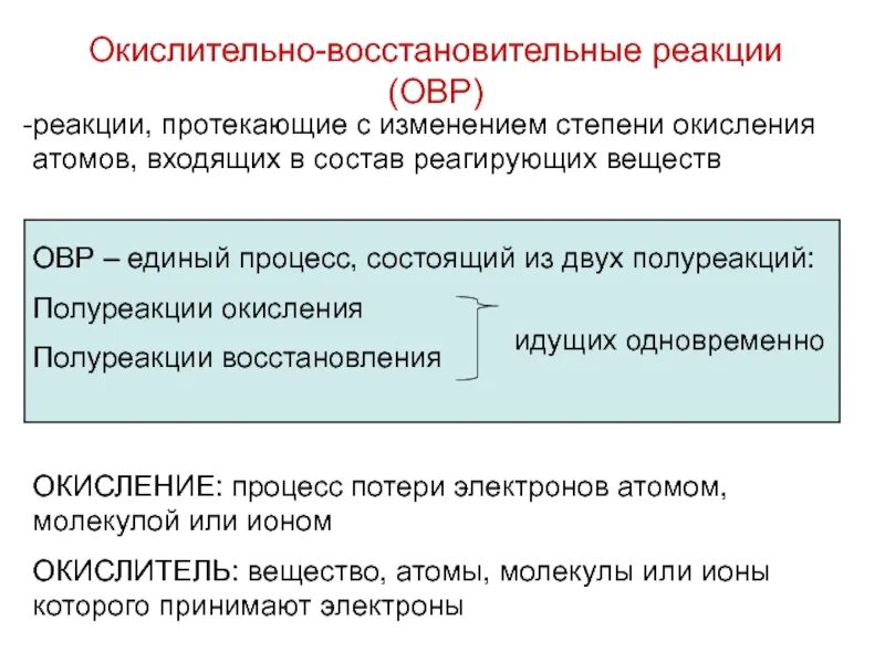 Окислительно-восстановительные реакции. ОВР процессы. Окислительно-восстановительные процессы в организме. Окислительно-восстановительные процессы в природе. Овр пародия