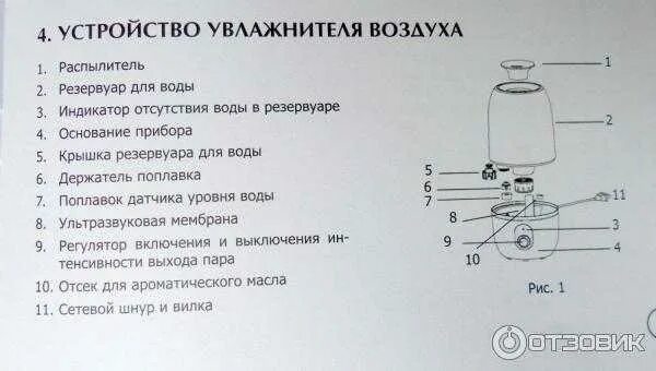Можно ли капать масло в увлажнитель воздуха. Увлажнитель royal wellfort. royal küchen увлажнитель воздуха. датчик воды в увлажнителе воздуха. отсек для эфирных масел в увлажнителе воздуха.