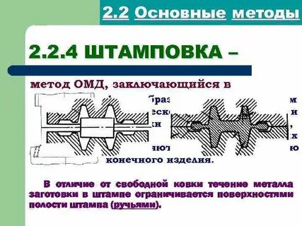 Технология обработки материалов 6 класс