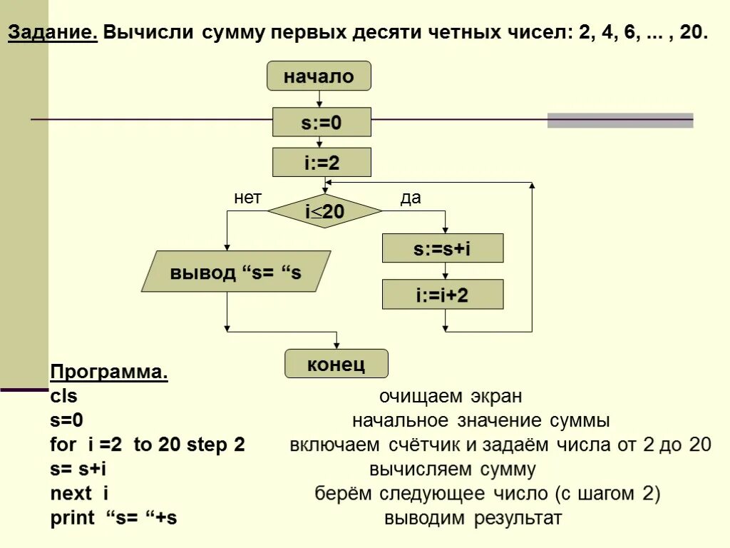 Алгоритм 5 4 3 2 1. Блок схема вычисления суммы 10 чисел. Алгоритм блок схема вычисления суммы 10 чисел. Блок схема нахождения суммы четных чисел. Блок схемы вычисления суммы 2 чисел.