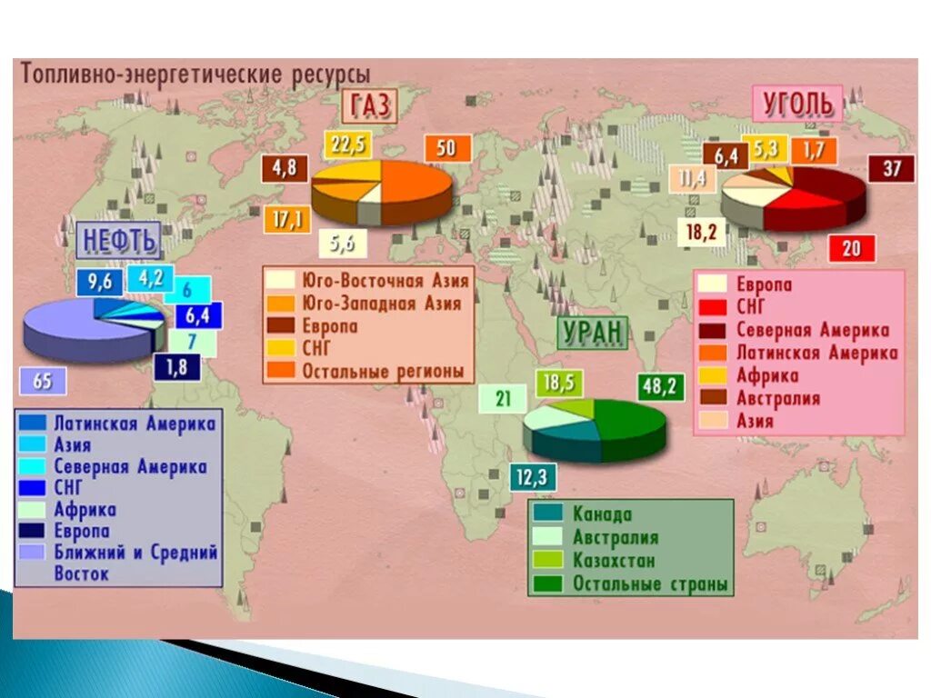 Мировые центры промышленности. Топливно энергетические ресурсы. Топливоэнепгетические ресурсы.