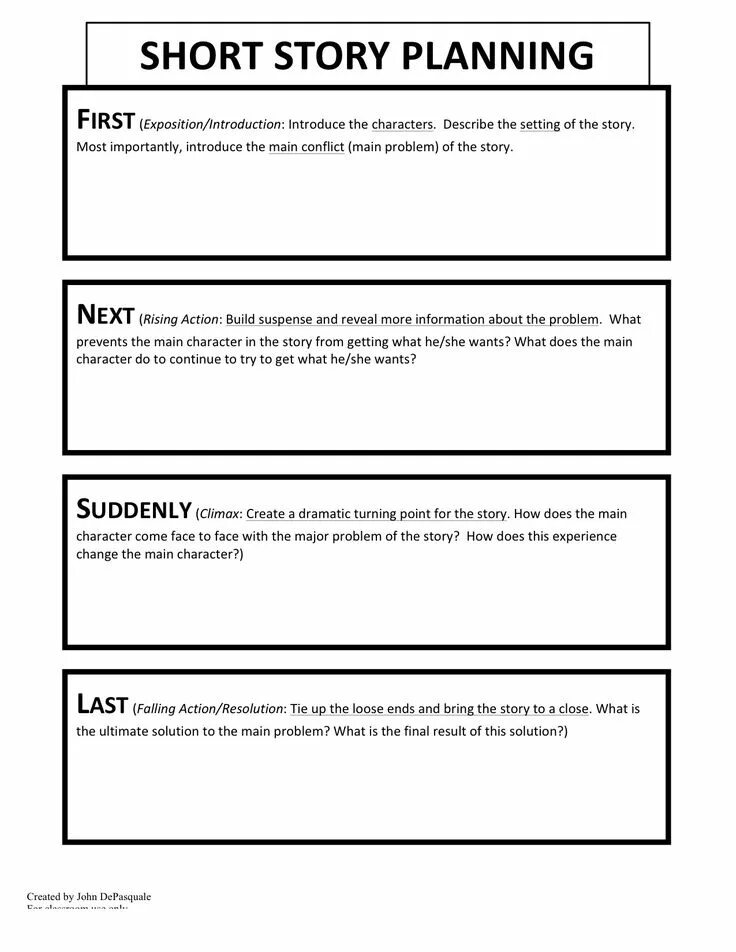 Short story writing. How to write a story in English. Short story planning. How to write a story Plan.