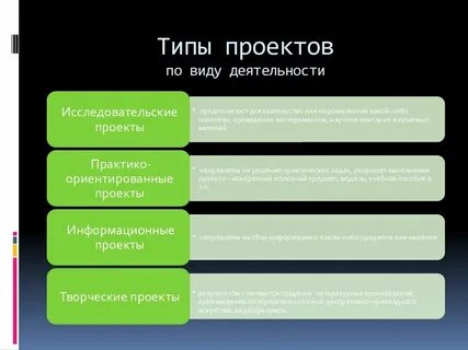 Виды проектов 11 класс