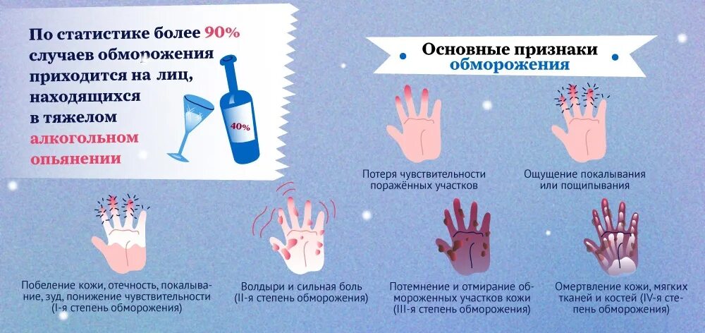 Как быстро набрать температуру. Как набрать температуру. как активно набрать температуру тела. как набрать температуру безопасным способом.