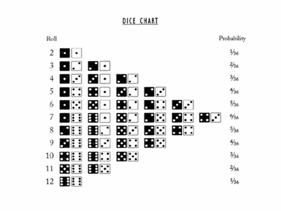 Игра в кости комбинации. Игра в тысячу кубиками. Таблица для игры в кости. Тысяча в кубики правила. Игра в кости 1000 правила