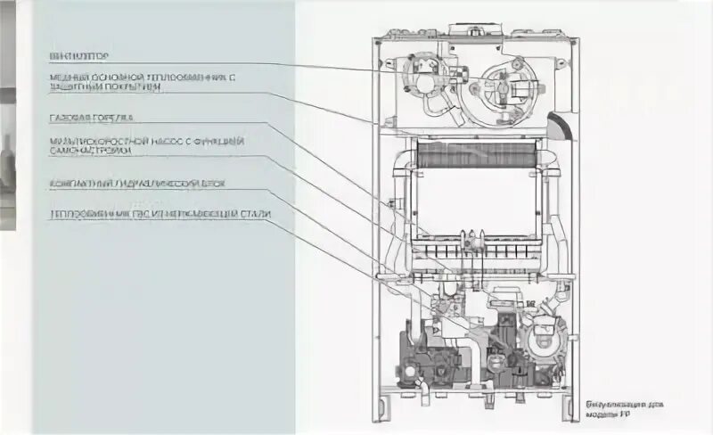 Ariston работа. Аристон котел газовый двухконтурный. Аристон котел газовый двухконтурный вид снизу. Аристон БС 24 фф.