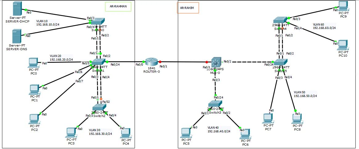 Dhcp интерфейс. Multilayer switch cisco packet tracer. dhcp в cisco маршрутизаторе. сети dhcp в циско. схема сети предприятия dhcp.
