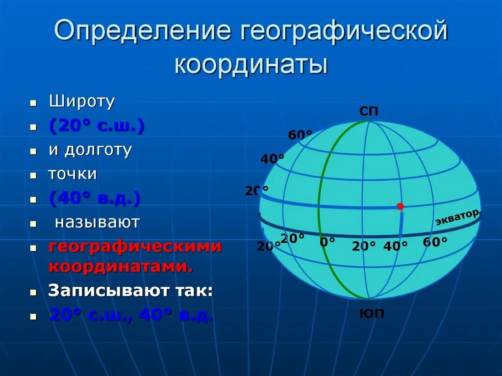 Как обозначается широта и долгота