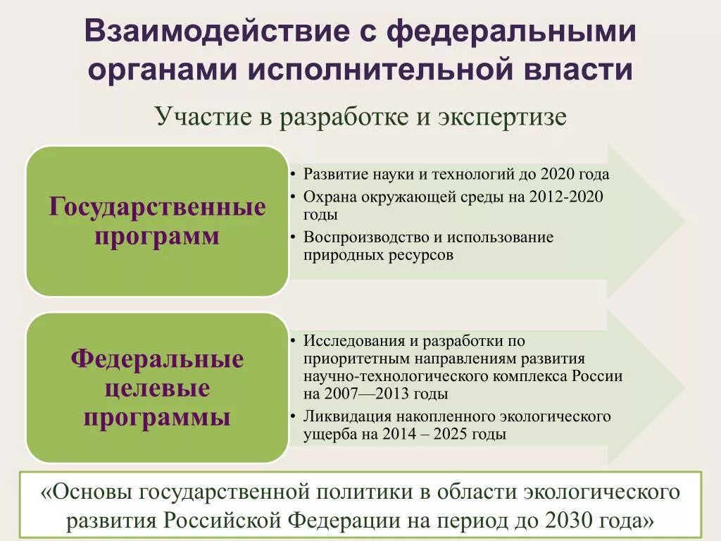 Взаимодействие федеральной власти и субъектов федераций. Взаимодействие с федеральными органами исполнительной власти. Взаимодействие органов исполнительной власти. Взаимодействие с ФОИВ. Взаимоотношения федеральных и региональных органов власти.