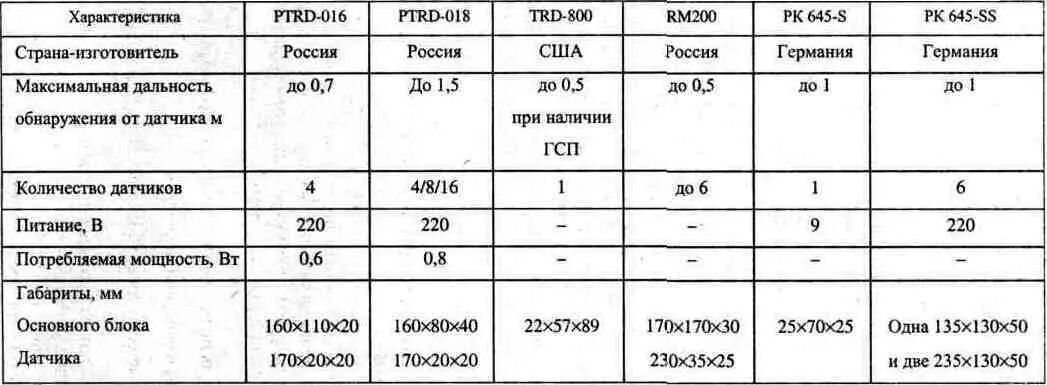 Таблица архивации файлов. Составление таблиц. Составьте таблицу. Устройства внешней памяти таблица. Перечислите основные характеристики компьютеров.