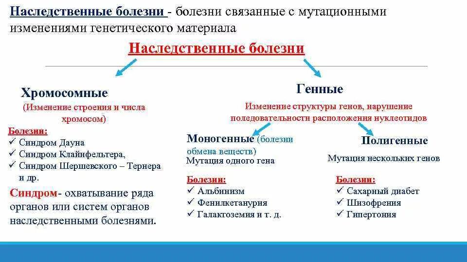 Наследование генетических заболеваний у человека таблица. Генетическая классификация наследственных болезней таблица. 1. Классификация наследственных болезней человека. Генные геномные и хромосомные болезни. Изменение количества генов