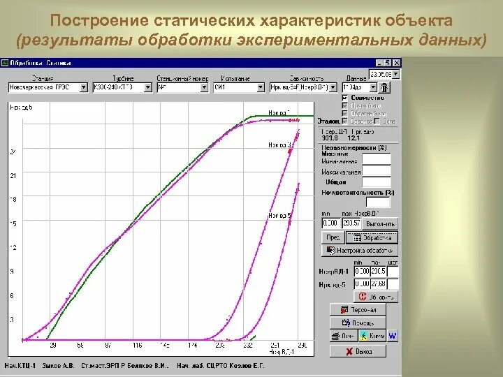 Обработка результатов экспериментальных данных. График экспериментальных данных. построить статическую характеристику. график статической характеристики объекта. график статической характеристики объекта управления.