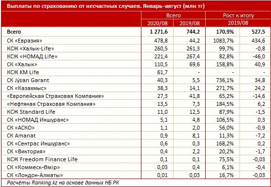 Курс тенге халык банка. Страховая компания ао евразия. халык страховая. страховые выплаты халык лайв.