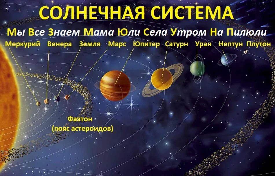 #SLoN_space - астрономия 6 2022 "Научные" анекдоты ВКонтакте