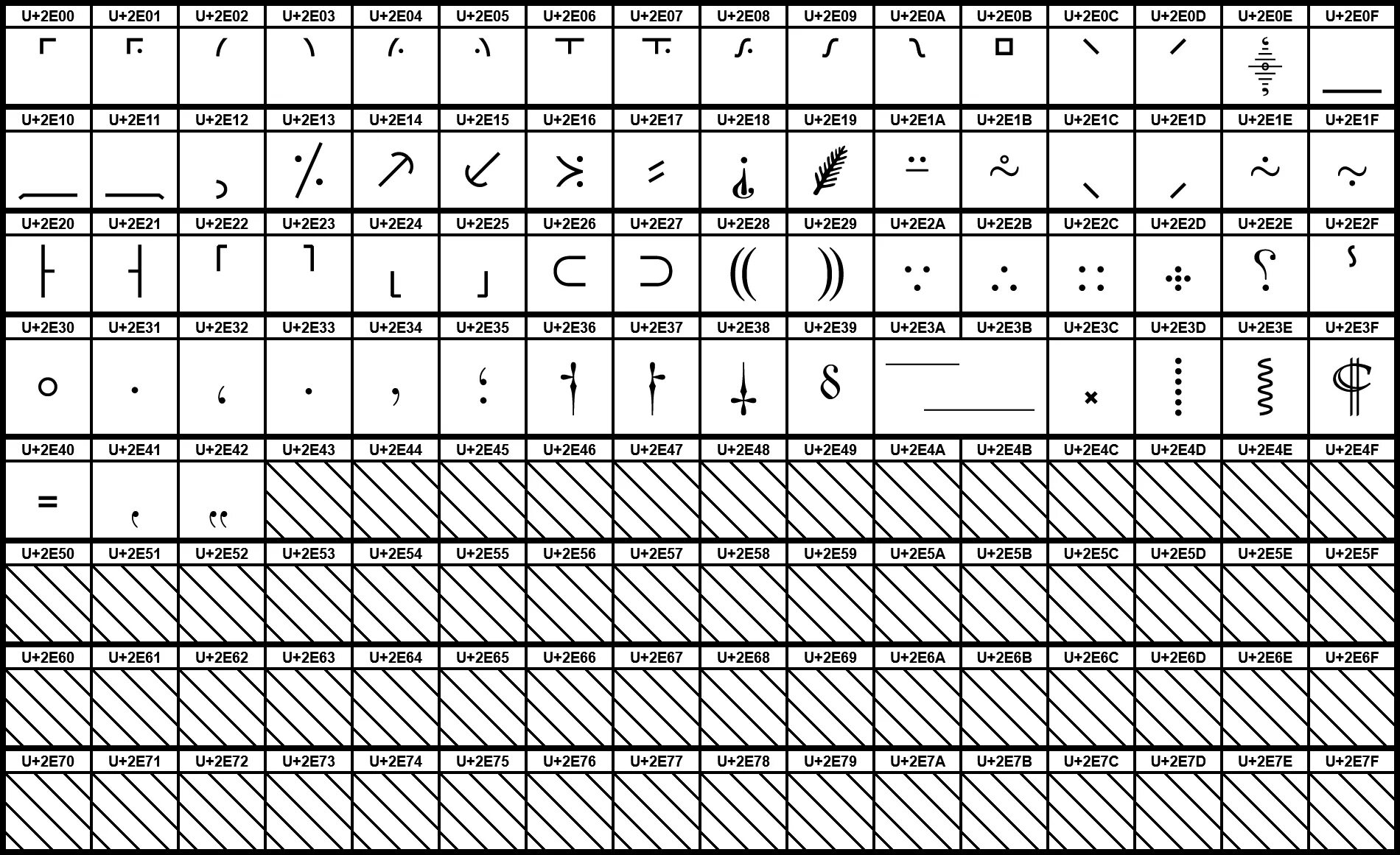 Юникод блоки. Таблица Unicode английские буквы. Лямбда юникод. Unicode таблица знаков препинания.