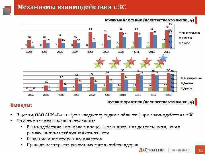 Численность работников Башнефть. Численность персонала Башнефть 2020. Количество работников ОАО. Количество компаний Башнефть.