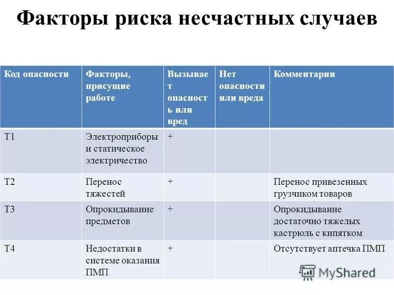 Внешняя причина травмы код по мкб 10. Расследование несчастные случаи на производстве. Код несчастного случая. Вид происшествия несчастного случая на производстве классификатор. Несчастные случаи на производстве подлежащие расследованию и учету.