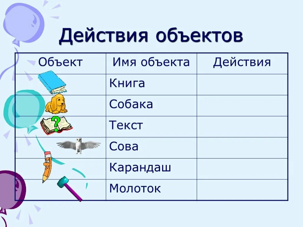 Действие объекта человек. Действия объекта в информатике. Объект действия. Действия объекта пример. Как сказать об объекте действие.