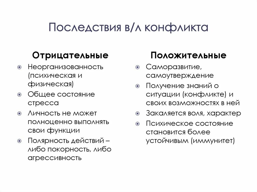 Основные последствия конфликтов. Конструктивные последствия конфликта. Последствия внутриличностного конфликта. Конструктивные последствия внутриличностных конфликтов. Отрицательные последствия внутриличностного конфликта.