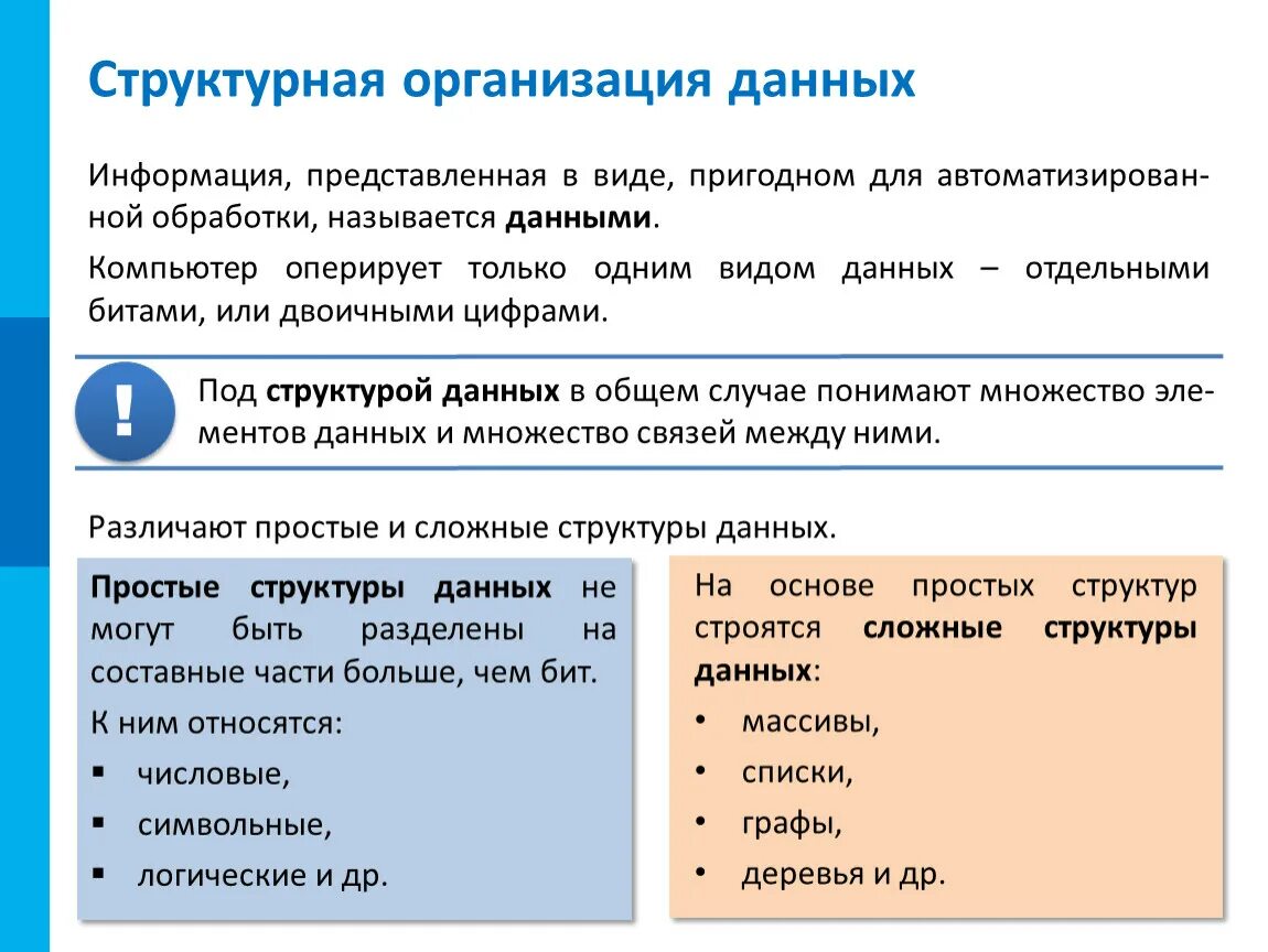 Структурная организация данных. Информация представленная в виде пригодном. Структурная организация данных Информатика. Структурированные данные. Что входит в организацию данных