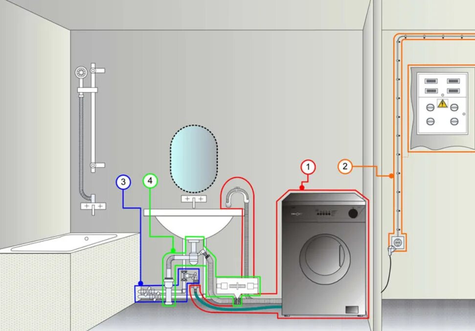Схема подключения холодной воды к стиральной машине. Схема подвода воды к стиральной машине. Разводка воды на стиральную машину схема. Схема подвода воды и канализации к стиральной машине. Включи розетку стиральной машины