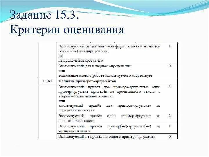 Критерии оценивания сочинения ОГЭ 9.3. Критерии оценивания сочинений 9 класс русский язык. Критерии оценивания сочинения ЕГЭ 9.3. Критерии оценки ОГЭ русский сочинение. Сколько баллов за сочинение огэ русский 2024