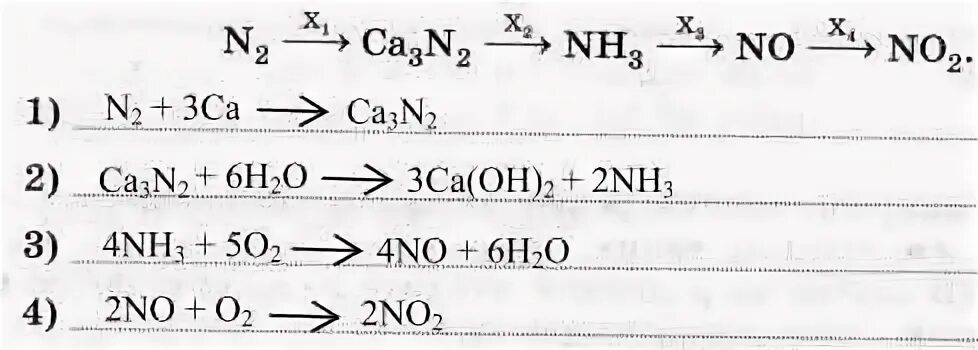 Определите тип реакции n2 h2 nh3