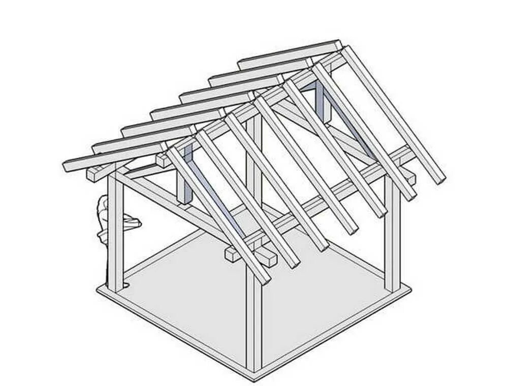 Стропильная система беседка 6х4м. Схема крыши беседки двухскатной крыши. Стропильная система двухскатной крыши беседки 3 4. Стропильная система двухскатной крыши беседки. Крыша для беседки чертеж