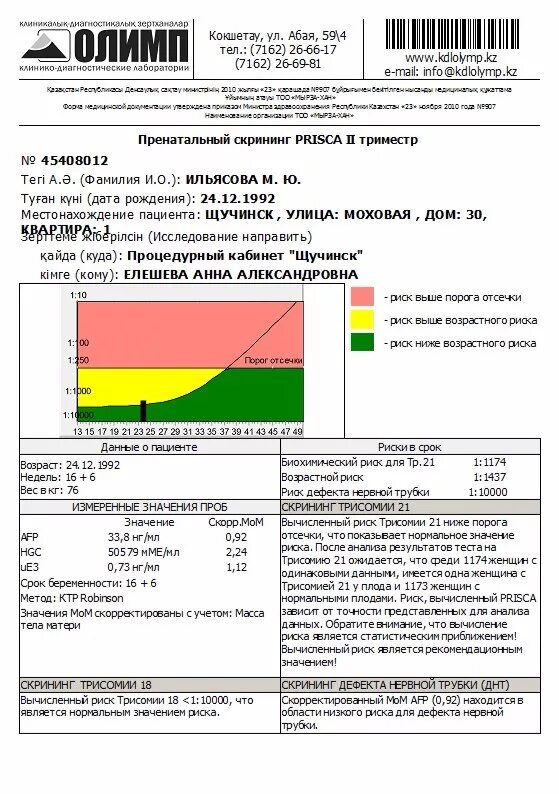Биохимия первого скрининга. Расшифровка биохимического скрининга первом. расшифровка биохимического скрининга 1. биохимический скрининг при беременности биохимический скрининг. первый пренатальный скрининг расшифровка.