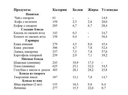 Чай травяной калории