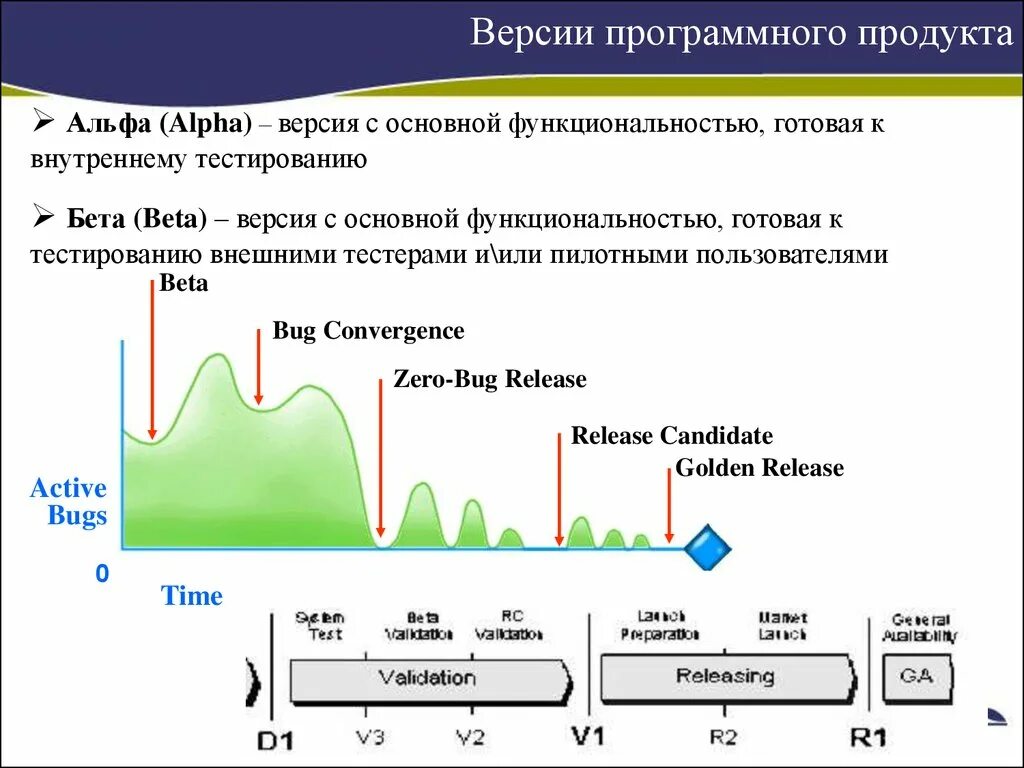 Свой в альфе что это такое. Версия продукта. Альфа-версия продукт проект. Альфа версия продукта. Альфа версия и бета версия отличия.